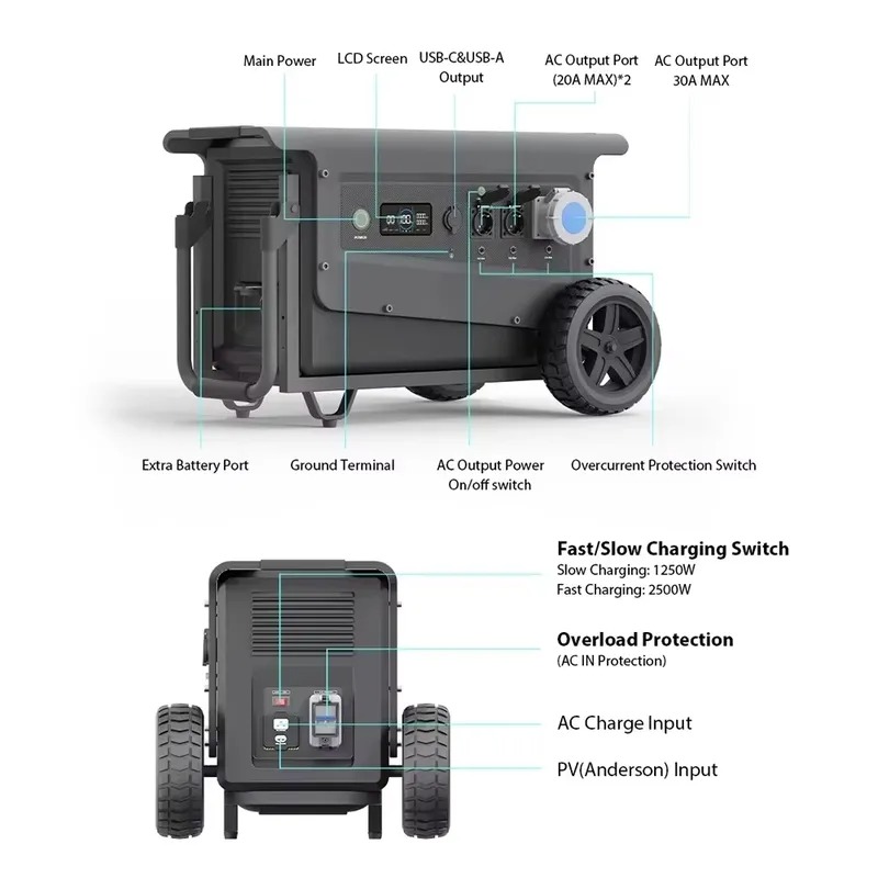 【Oferta】Estación de energía po - Portable Power Station reseña y precio